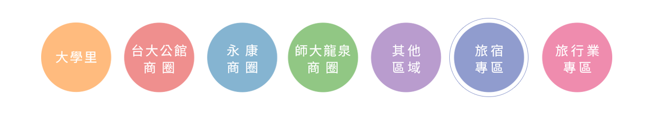 2025花伴野餐 大安森林公園 台北花伴野餐